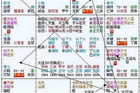 天合地合表|命学基础：八字两柱天合地合时怎么论？